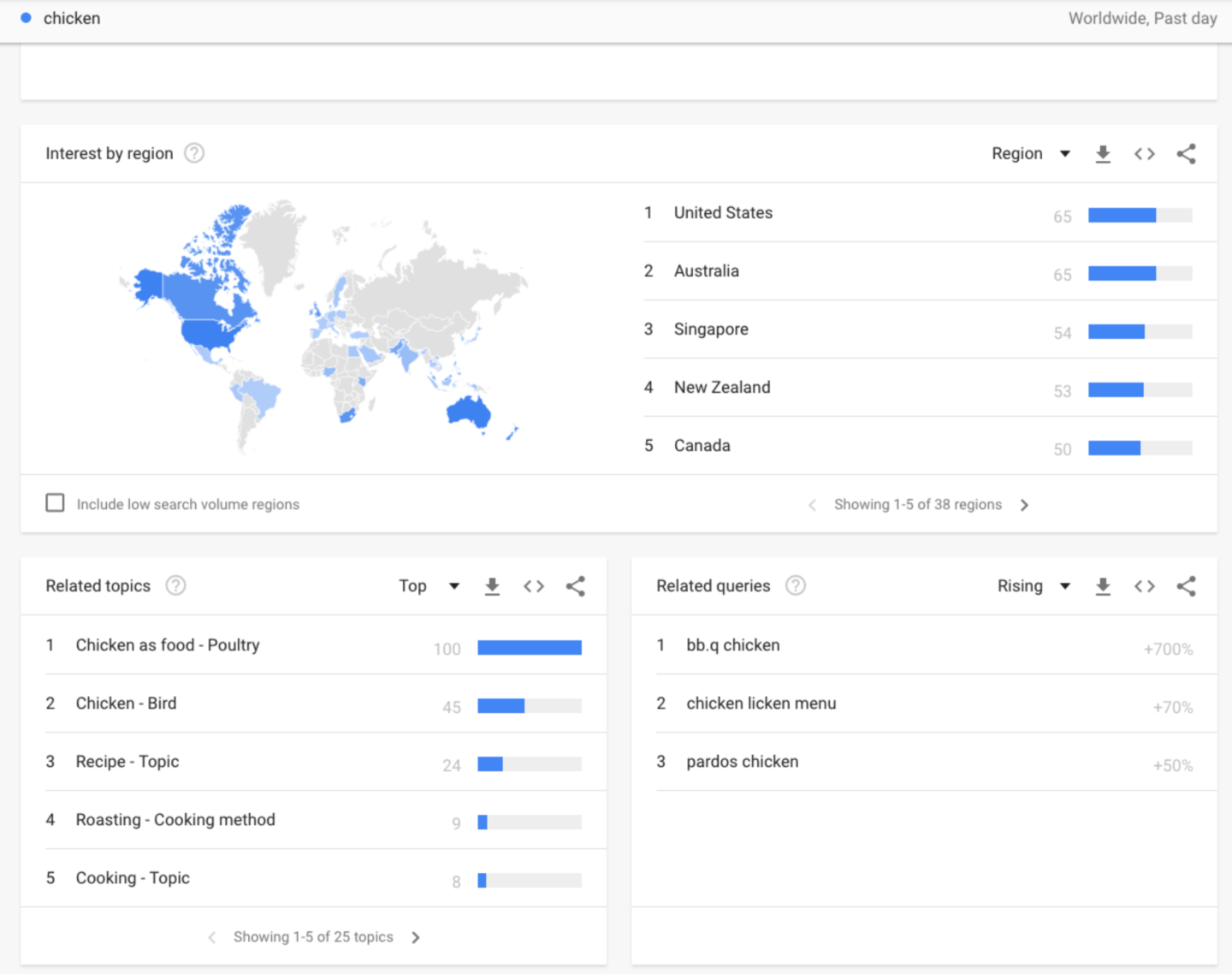 Smash That Pinterest! 