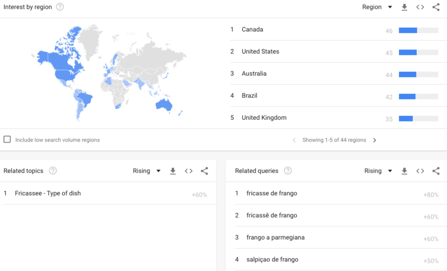 Smash That Pinterest! 